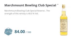 Image result for Marchmount Bowling Club