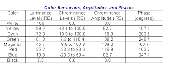 IRE 0.0 IRE 7.5에 대한 이미지 검색결과
