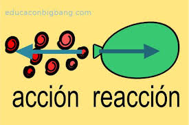 Resultado de imagen para imagenes de accion reaccion
