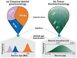 Image result for geoline tehron
