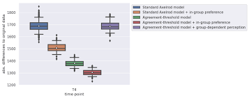 Image result for D.A.R.E!! Development + RadiSense III Y-Axis