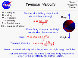 Image result for Velocity