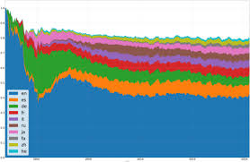 Image result for es.wikipedia.org