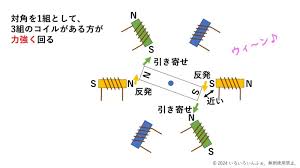 Image result for 単相3線100v　コン %B