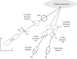 Image result for Cambridge Rhc