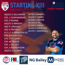 Image result for Thornhill Trojans Amateur Rugby League Football Club