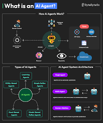 Image result for agent