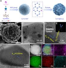 Image result for  g   c O ~