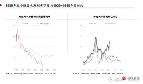 Image result for 40超年率10%