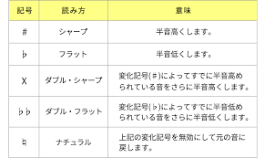 Image result for 音符 記号!