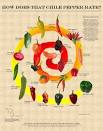 NMSU: The Chile Pepper Institute - NMSU: The Chile Pepper ...