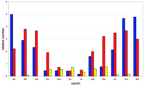 Attēlu rezultāti vaicājumam “Calodromius spilotus”