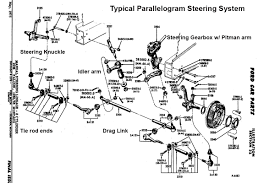 Image result for steering linkage