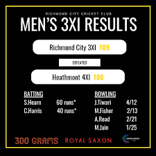 Image result for Read Cricket & Bowling Club