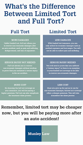 Image result for tort