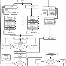 Image result for LPT crossover