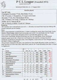 Image result for Blackheath & Greenwich Bowls Club