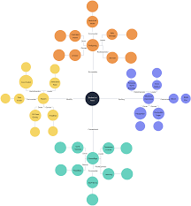 Image result for skill tree