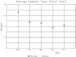 Image result for GD:Graph