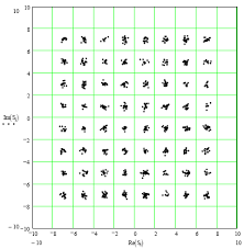 Image result for 64 qam