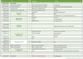 Image result for Worsley Cruising Club Ltd