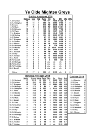 Image result for Southwick Wanderers