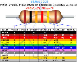 Image result for resistor color code