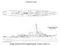 Classes of Destroyer Escorts