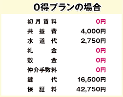 Image result for 深大寺ハイツ 【仲介手数料０円】