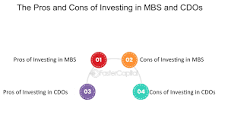 Demystifying the Connection: MBS and Collateralized Debt ...