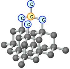 Amorphous carbons, Carbon black, Acetylene black, Animal bone charcoal, Lampblack, Fullerene tubes, Carbon soot, CAS# 7782-42-5, 