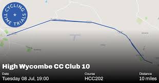 Image result for High Wycombe Cc