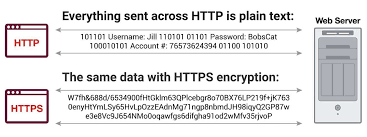 Image result for http://