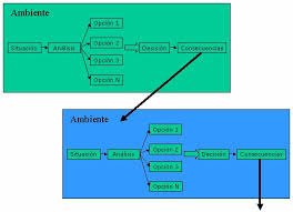 Resultado de imagen para imagenes de accion reaccion