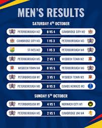 Image result for Peterborough Town Cricket Hockey & Squash Club Ltd K/A Peterborough Town Sports Club