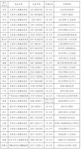 Image result for 人格障碍領域