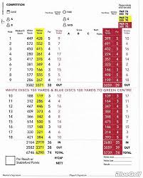 Image result for The Millbrook Golf Club , Bedfordshire