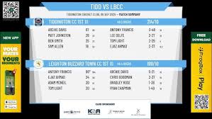 Image result for Minster Lovell Cricket Club