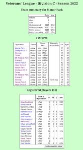 Image result for Brinnington Park (Veterans) Bowling Club