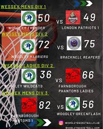 Image result for Woodley Basketball Club