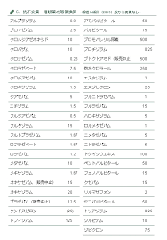 Image result for 向精神薬副作用