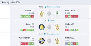 Image result for Woodmansterne Cricket Club