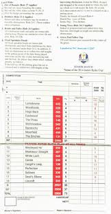 Image result for Blairbeth Golf Club