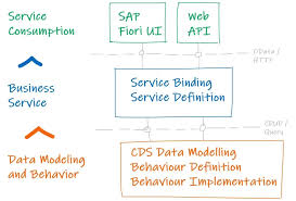 Image result for www.abap.es