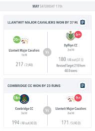 Image result for Llantwit Major Cavaliers Cricket Club
