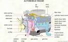 How a Motor Engine Works