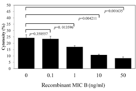Image result for Hemonetics CCS