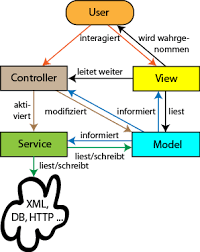 Bildergebnis für MVCS