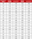 The Daily Calorie Consumption Chart | Eat