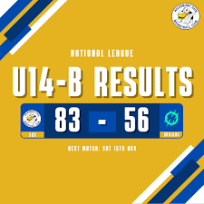 Image result for Aylesbury Dux Basketball Club